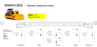 комплектация. сфера