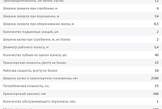 НОВИНКА! Грабли-ворошилки колесные прицепные ГКП-5,3; ГКП-6,3; ГКП-7,3