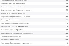 НОВИНКА! Грабли-ворошилки колесные прицепные ГКП-5,3; ГКП-6,3; ГКП-7,3