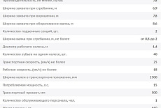 НОВИНКА! Грабли-ворошилки колесные прицепные ГКП-5,3; ГКП-6,3; ГКП-7,3